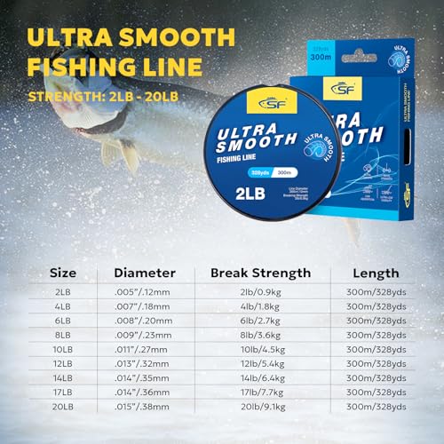 Monofilament Fishing Line - Clear 2LB/0.12MM - 300m Spool