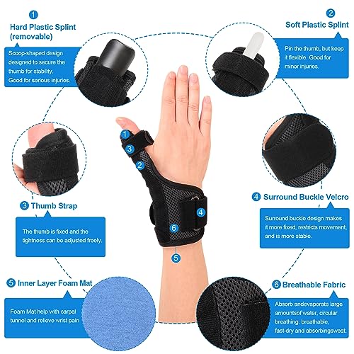 Thumb Brace for Pain Relief - CMC Joint Splint Support - Black