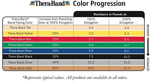 THERABAND Resistance Tubes, Professional Latex Elastic Tubing with Soft Handles, Full Body Exercise, Physical Therapy, Lower Pilates, At-Home Workouts, & Rehab, 48 Inch, Yellow, Thin, Beginner Level 2