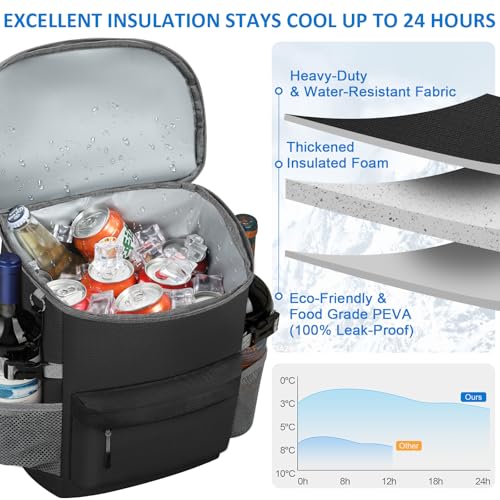 Tenot Insulated Cooler Backpack 33/40 Cans Leakproof Travel Lunch Bag