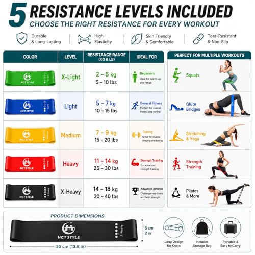 Multi-Color Resistance Bands Set of 5 for Full Body Workout, Yoga & Fitness