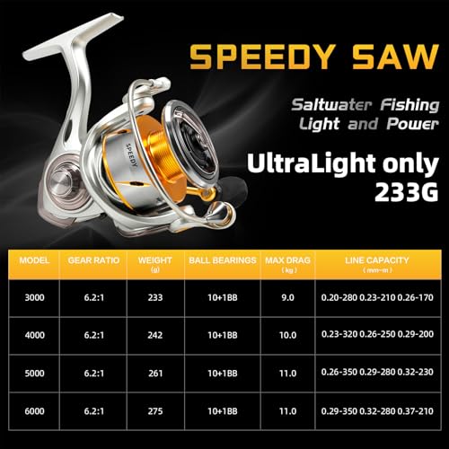 SeaKnight Speedy 6000 Saltwater Spinning Reel 6.2:1 High Speed Max 24Lb Drag