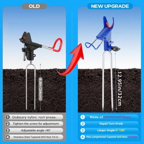 DZrudun 2 Pack Ground Fishing Rod Holders with Adjustable Angles & Long Stake