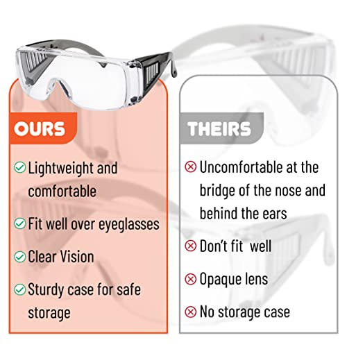 UNCO- Safety Goggles Over Glasses, Protective Goggles, Safety Goggles Anti Fog, Work, Safety Glasses Over