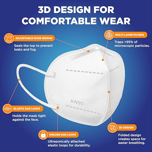 KN95 Protective Face Mask with Ear Loops - 10 Pack