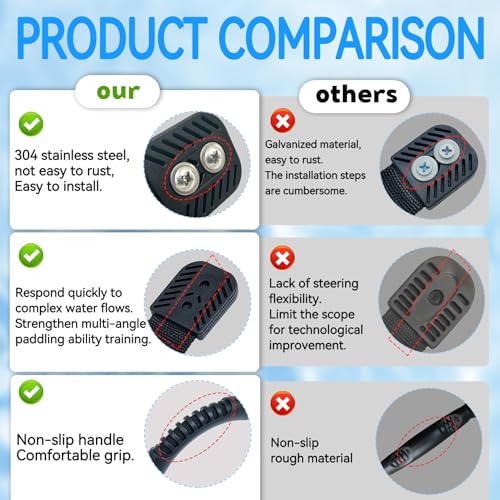 Kayak Pad Eyes/Kayak Handle,Pad Eye with Rivets; Handle Accessories,