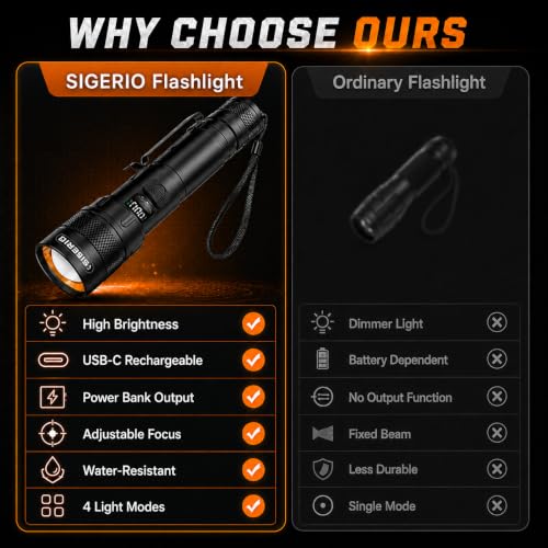 Rechargeable LED Flashlight 5000mAh, USB-C, 4 Modes, Black 1 Pack