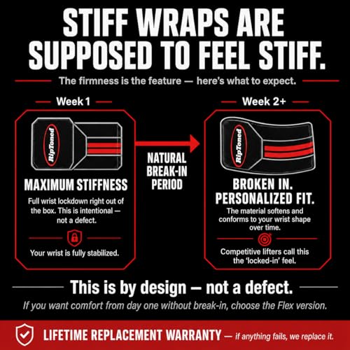 Stiff Weightlifting Wrist Wraps – 18" Gym Straps with Thumb Loop – Red