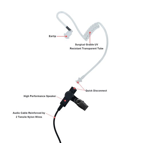 HEOPBIRD Walkie Talkie Earpiece Headset with Mic PTT for Baofeng UV-5R Kenwood Puxing Wouxun Hytera Two Way Radio 2 pin with Covert Acoustic Tube