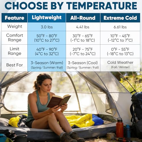 PTEROMY 50°F-80°F 3-Season Sleeping Bag for Adults, Lightweight & Water-Resistant, Blue