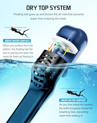Full Face Snorkel Mask with Camera Mount - Cerulean Blue, L/XL