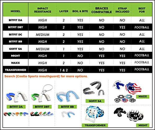 Football Mouth Guard Lip Protector for Adults & Youth - MAXX/Might