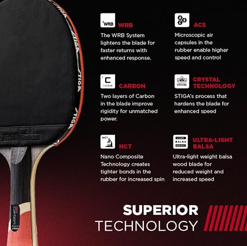 Pro Carbon Table Tennis Racket - Raptor Performance - Red