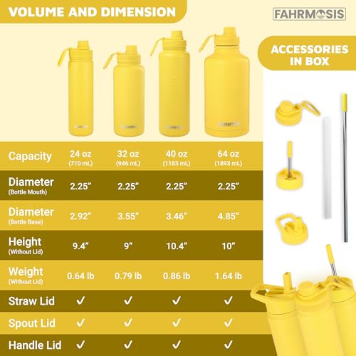 FAHRMOSIS 64 Oz Insulated Water Bottle with Sleeve and 3 Lids - Yellow