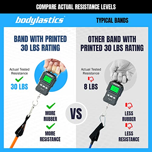 Bodylastics Basic 3-190LBS Resistance Band Set with 2 Handles, 2 Ankle Straps, Door Anchor & Carry Bag (Pastel 190LBS)