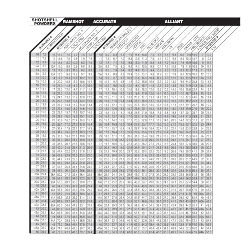 MEC Powder Bushing for Charge Bars — 050-17, Aluminum