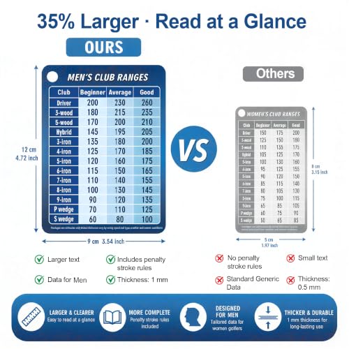 Golf Club Range Chart Card - Double-Sided Yardage Guide with Penalty Rules - Blue