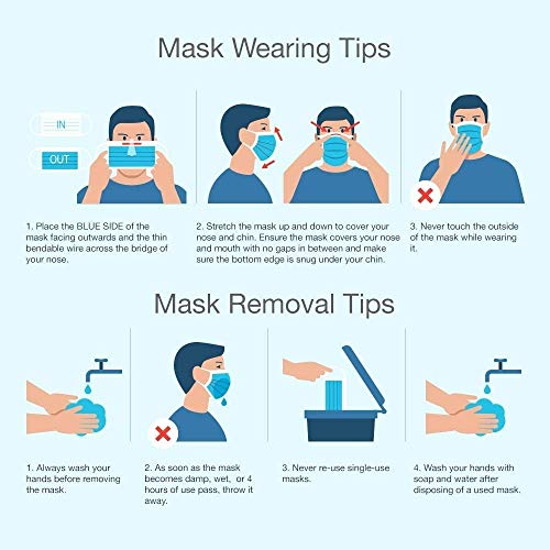 Medical Face Masks - 100 Count Blue Disposable Masks
