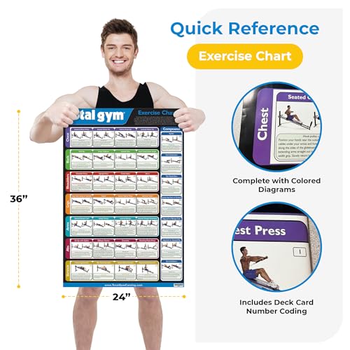 Exercise Chart Poster - 35 Workouts, 24" x 36", Black