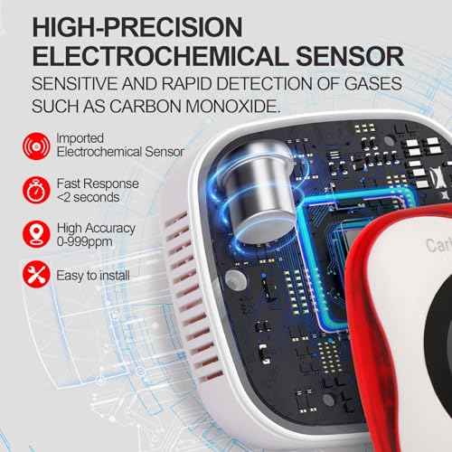 Plug-in Carbon Monoxide Detector with Real-time CO Display and Temperature and Humidity Monitor, Suitable for Home, RV, Apartment, Indoor air Safety Plug-in CO Compact Alarm