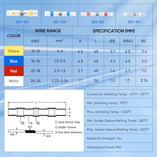150 Pcs Heat Shrink Butt Connectors - Waterproof & Insulated