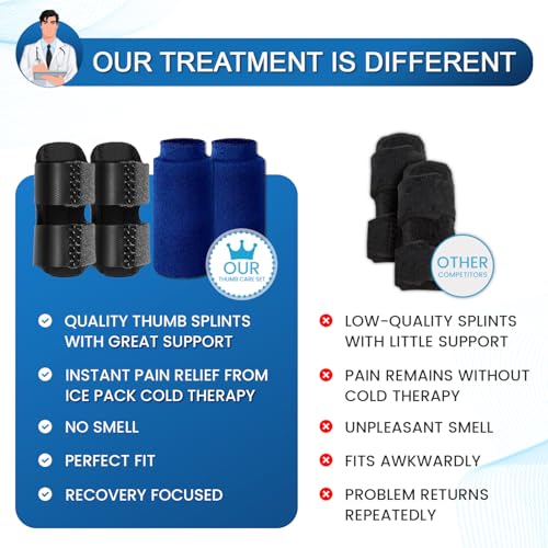 Medilymer Thumb Splint and Ice Pack Set (2+2) – Thumb, Finger Pain Relief, With Ice Packs