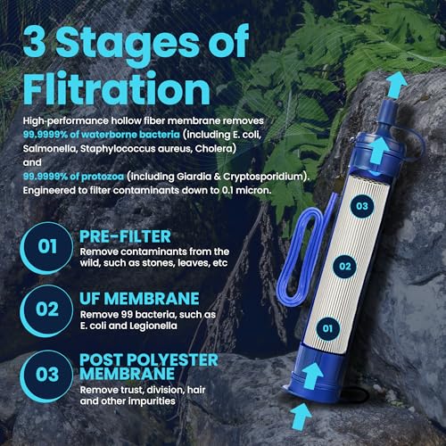 Kiknek 2-Pack Portable Water Filter Straw - 0.1 Micron Survival Water Purifier for Hiking & Emergency