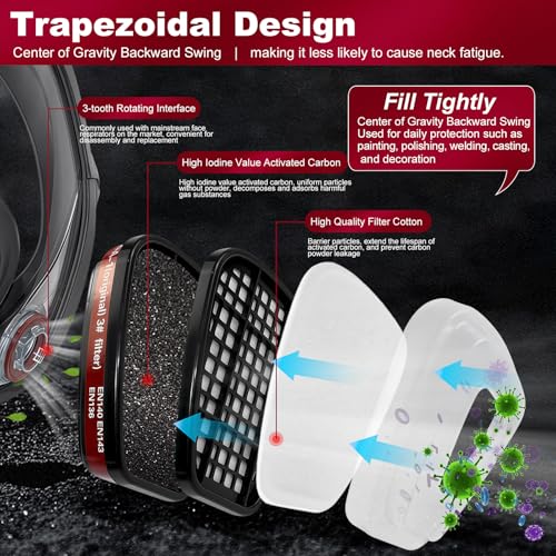 Full Face Respirator Mask - Gas Mask with Filter Cartridges for Painting, Sanding, Asbestos, Fume, Resin and Dust