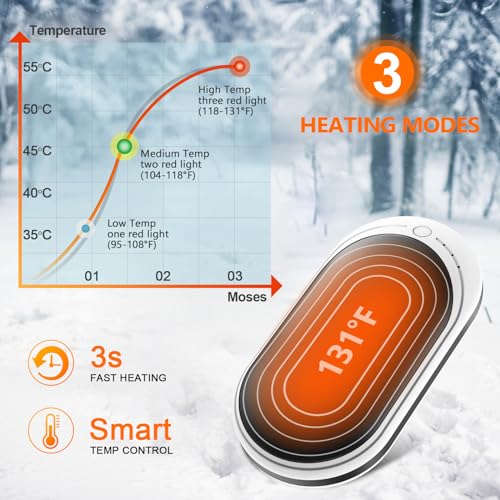 Rechargeable Hand Warmer with 5200mAh Battery, Fast Heating & Adjustable Temp