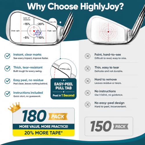 HighlyJoy Right-Handed Golf Impact Tape for Irons, Woods & Fairways - 180 Pcs