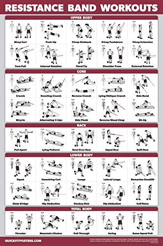 QUICKFIT Resistance Bands Workout Poster - Laminated, 18" x 24"