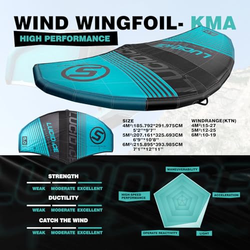 Inflatable Hydrofoil Board with Wind Wing Foil - Blue Green / KVP 4 m² + 100L