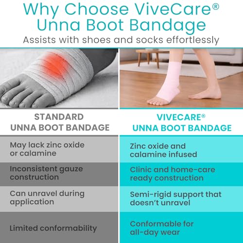 Unna Boot Bandage with Zinc Oxide & Calamine - 3"x10yd