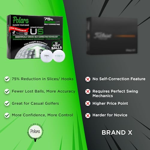 Polara Self-Correcting Golf Balls - 1 Box of 12 Ultimate Straight White