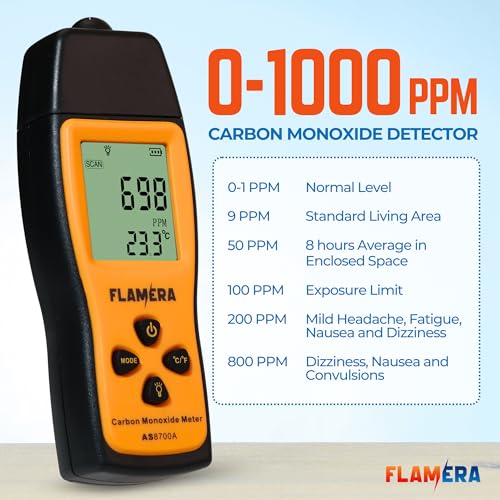 Carbon Monoxide Detector ? UL 2034 Certified, Easy-to-Read LCD Display, Battery-Operated (3 AAA), 0?1000 PPM Detection Range, Designed for Durability ? Ideal for Homes, RVs, Worksites & Professionals