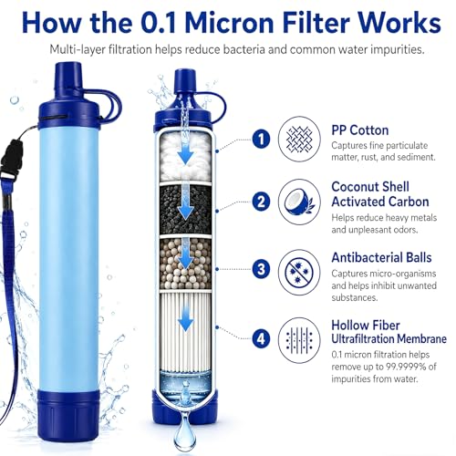 Emergency Water Filter Straw 2PCS - Portable, Lightweight for Hiking, Camping & Travel