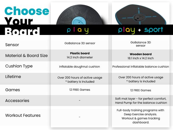 GoBalance Sport-Play - App-Enabled Balance Board with 12 Games