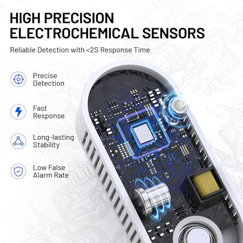 Carbon Monoxide Detectors Plug in, 4-in-1 Portable CO & Natural Gas Leak Detector with Temperature & Humidity Display for Home, Hotel, RV & Travel