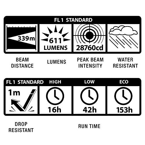 Maglite ML50L LED 3-Cell c Flashlight in Display Box, Red