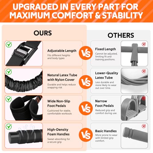 Renranring Grey Upgraded 14-in-1 Pedal Resistance Bands Home Gym Equipment