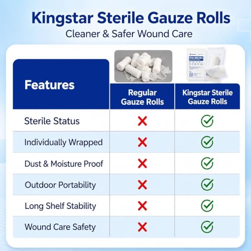 Sterile Gauze Roll 2" x 4.1 Yards - 12 Individually Sealed Rolls