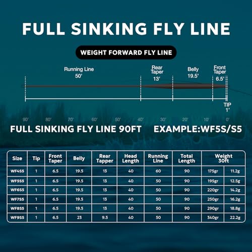 SF Black Full Sinking Fly Fishing Line WF6S 90FT for Freshwater, IPS5
