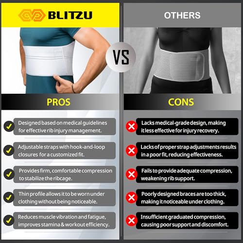 BLITZU Broken Rib Brace for Men & Women Regular Size – Chest Support Compression Wrap