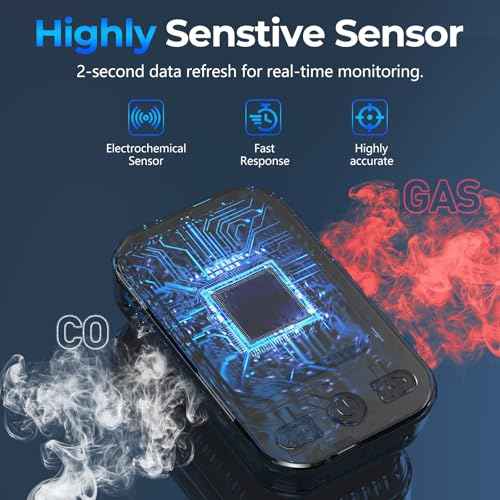 Natural Gas Detector & Carbon Monoxide Detectors, 4-IN-1 Portable Carbon Monoxide Detector Plug in & Battery Backup with Temperature Humidity, CO Detector & Gas Leak Detector for Travel, Home, RV