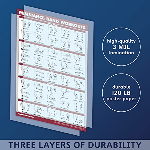 QUICKFIT Resistance Bands Workout Poster - Laminated, 18" x 24"