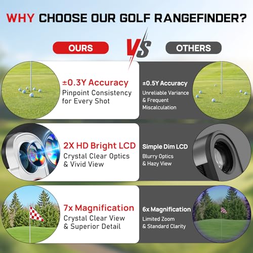 Golf Rangefinder with Slope, 1500 Yards, 7X Magnification