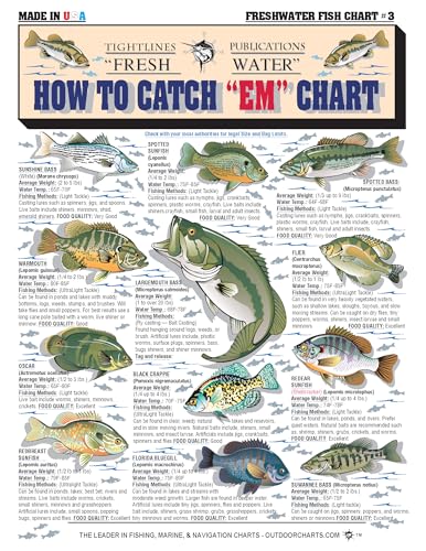 Freshwater Fish Identification Chart - Waterproof Quick Reference Guide