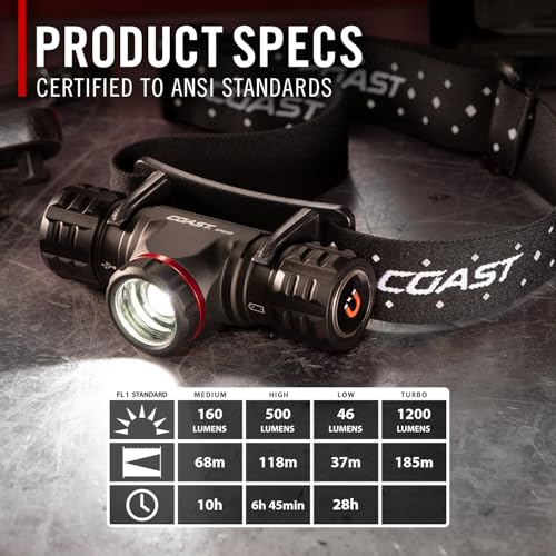 1200 Lumen USB-C Rechargeable Dual Power Headlamp - Black