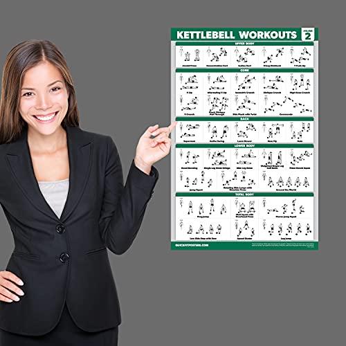 Kettlebell Workout Poster Set - 2 Pack, Laminated 18" x 24"