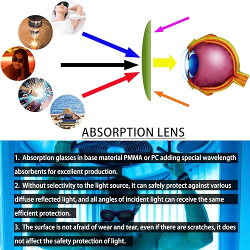 Laser Safety Glasses Red Light Therapy Goggles UV Blocking Laser Glasses for Laser Cosmetology Operator Eye Protection